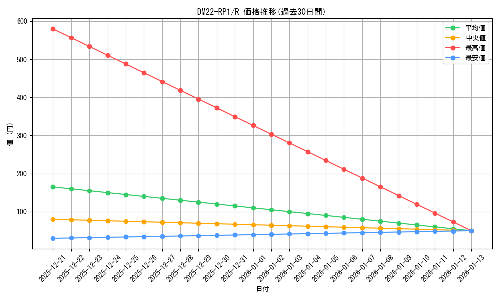 series_65411_rarity_101829_graph