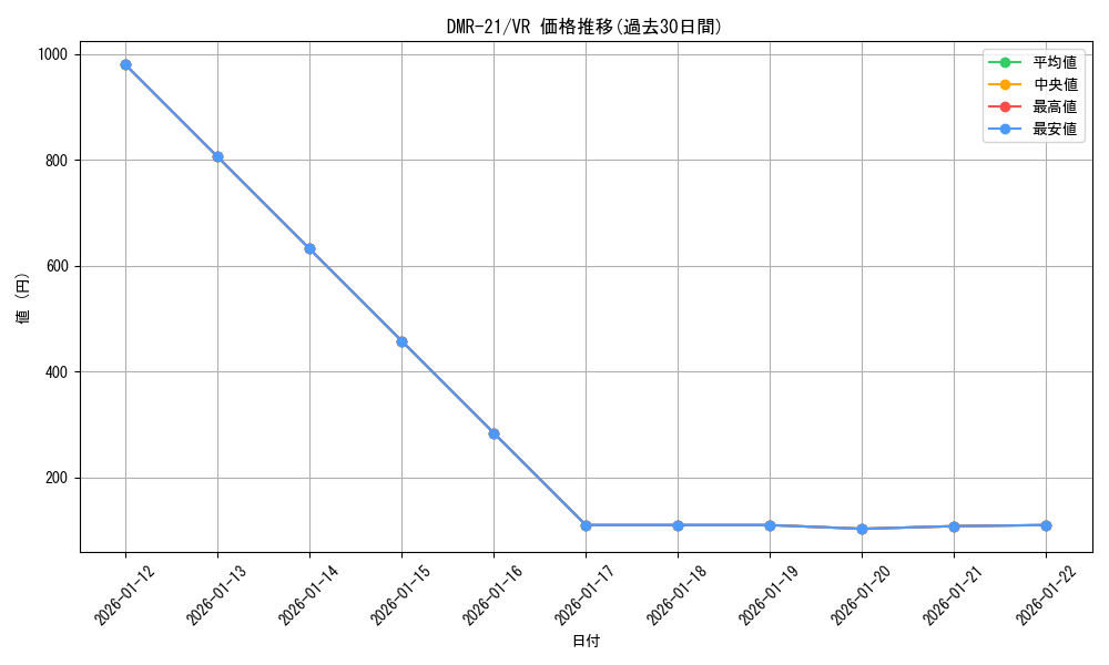 series_65460_rarity_101809_graph