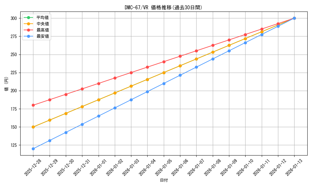 series_65497_rarity_101809_graph