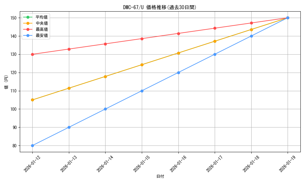 series_65497_rarity_101855_graph