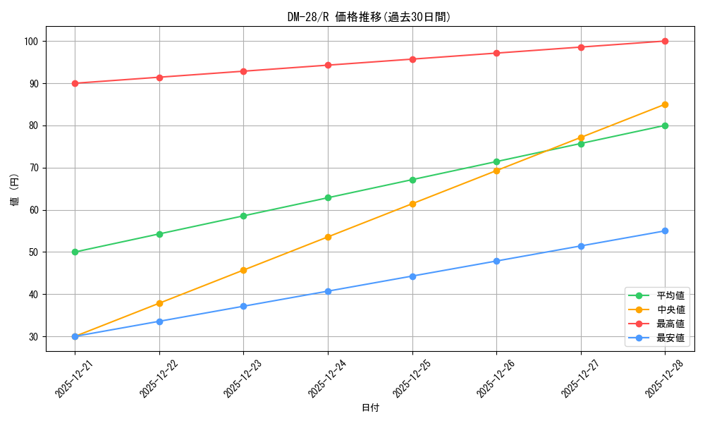 series_65670_rarity_101829_graph