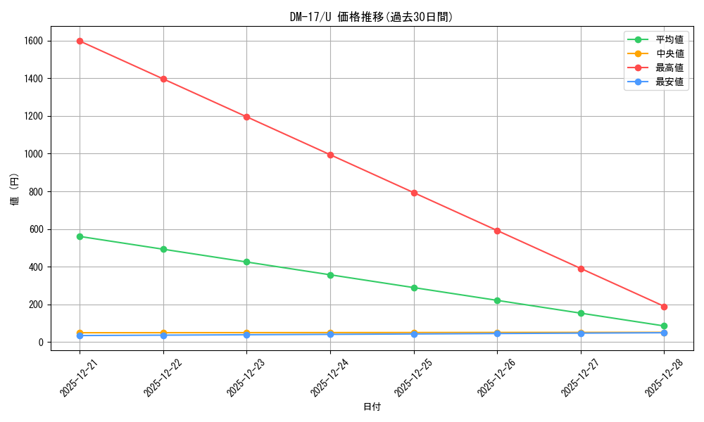 series_65684_rarity_101855_graph