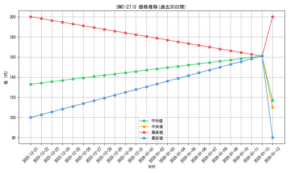 series_65685_rarity_101855_graph