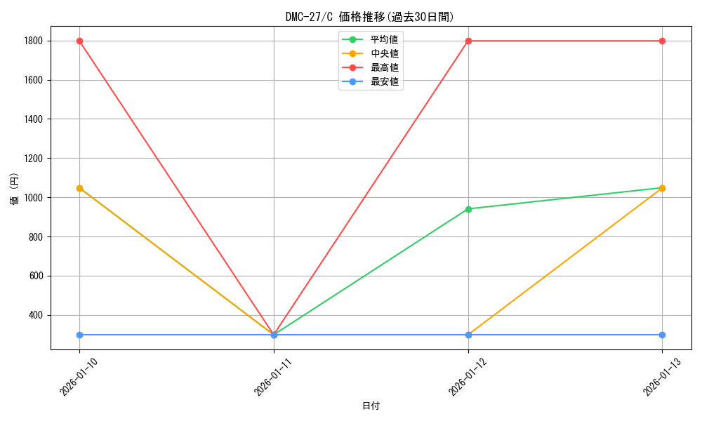 series_65685_rarity_101888_graph
