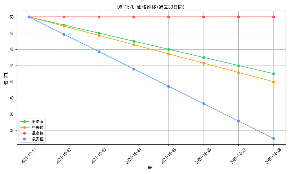 series_65687_rarity_101855_graph