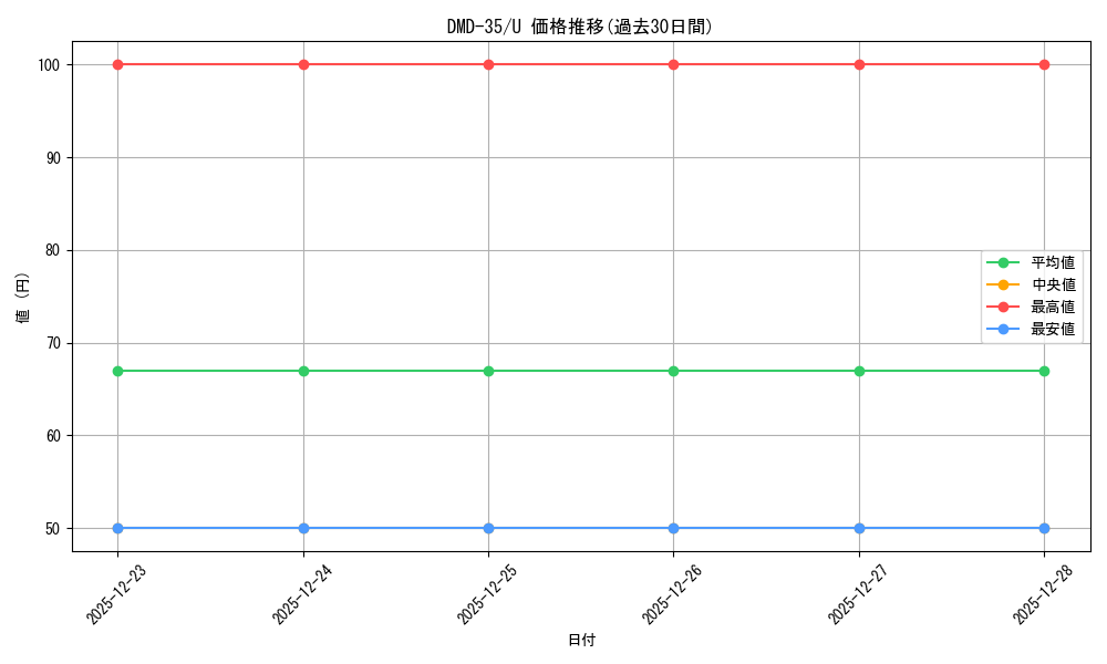 series_65780_rarity_101855_graph