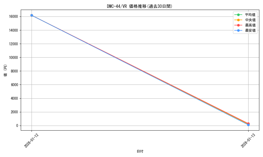 series_65827_rarity_101809_graph