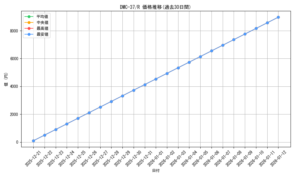 series_65833_rarity_101829_graph