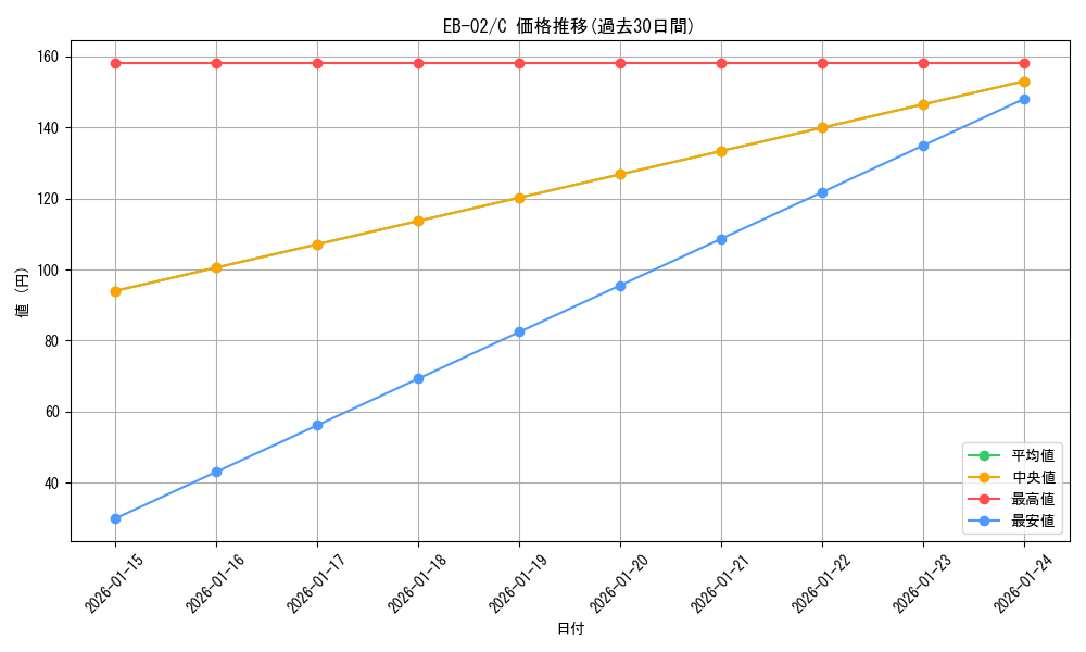series_66673_rarity_122619_graph