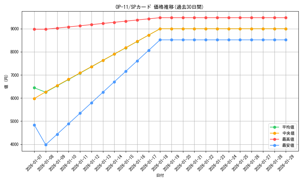 series_67186_rarity_122932_graph
