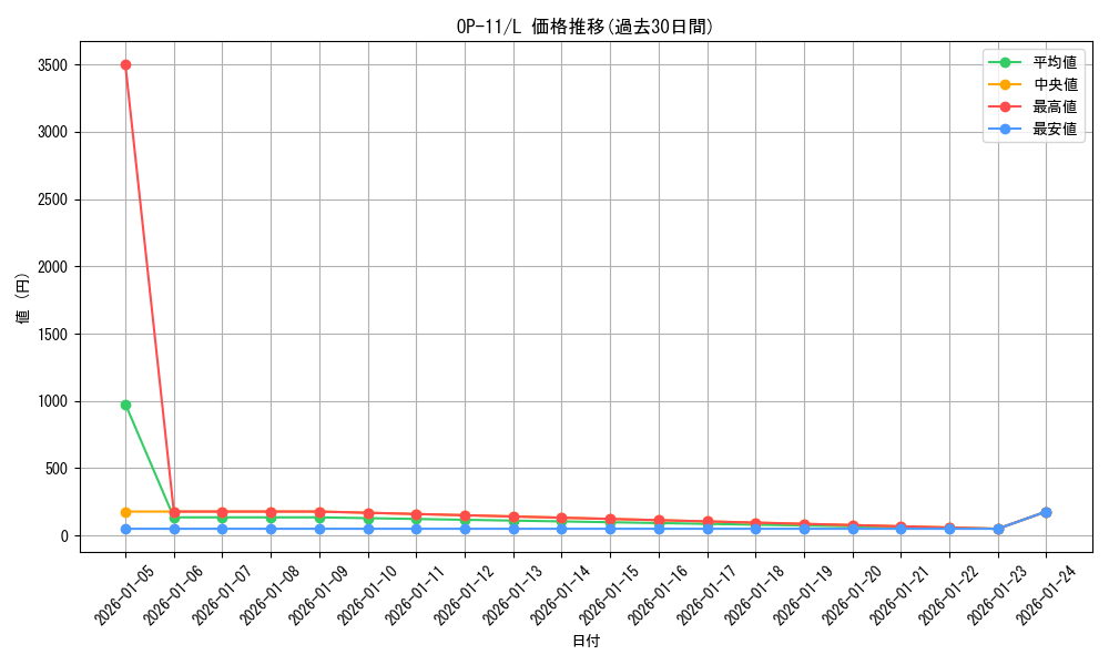 series_67186_rarity_123219_graph