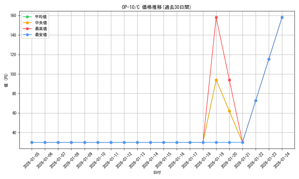 series_67341_rarity_122619_graph