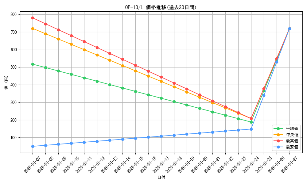 series_67341_rarity_123219_graph