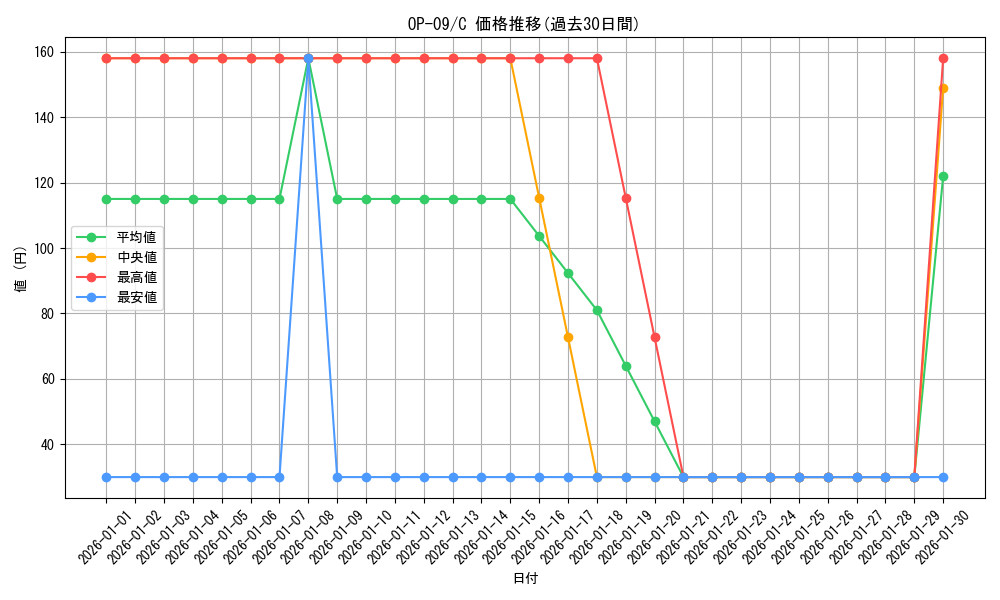 series_67491_rarity_122619_graph