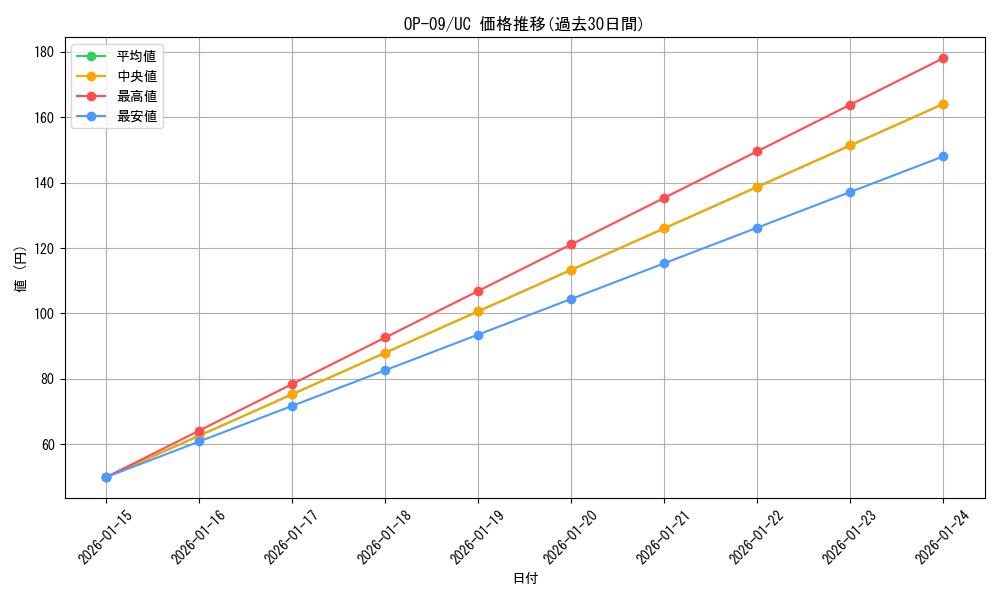 series_67491_rarity_122637_graph