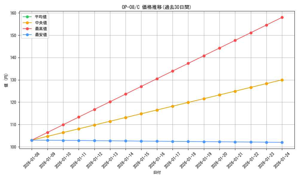 series_67649_rarity_122619_graph