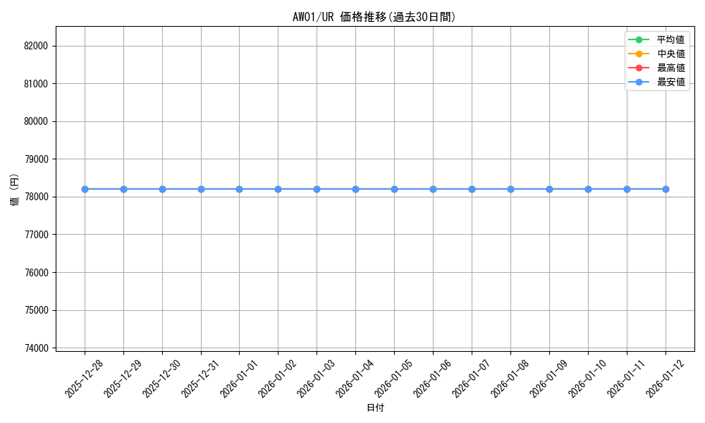 series_6769_rarity_3644_graph