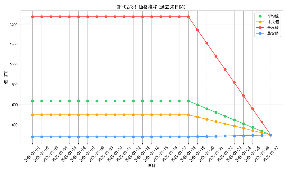 series_68556_rarity_122621_graph