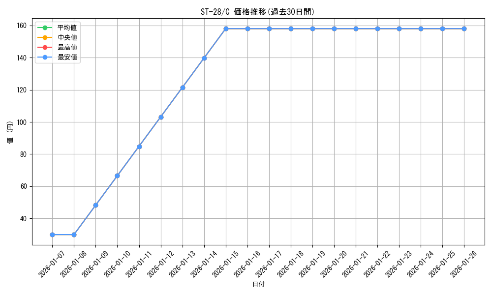 series_68864_rarity_122619_graph