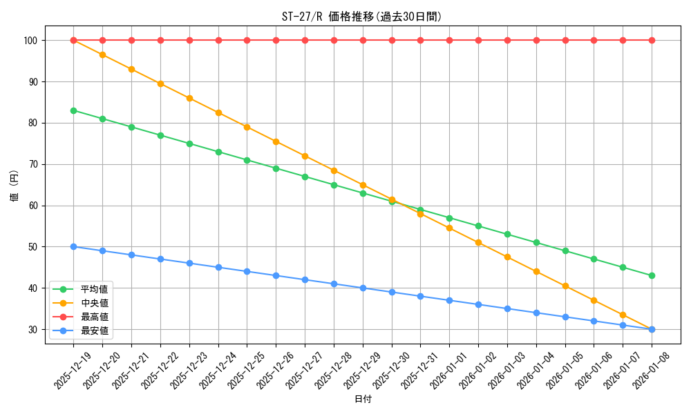 series_68879_rarity_122622_graph