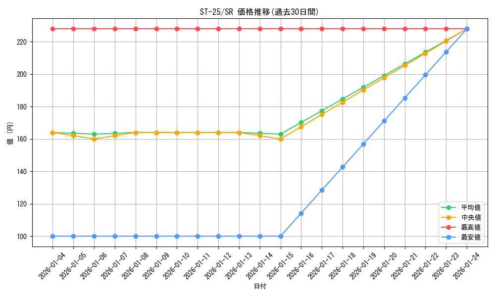 series_68909_rarity_122621_graph