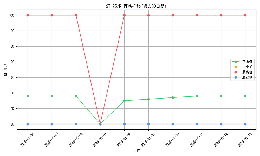 series_68909_rarity_122622_graph