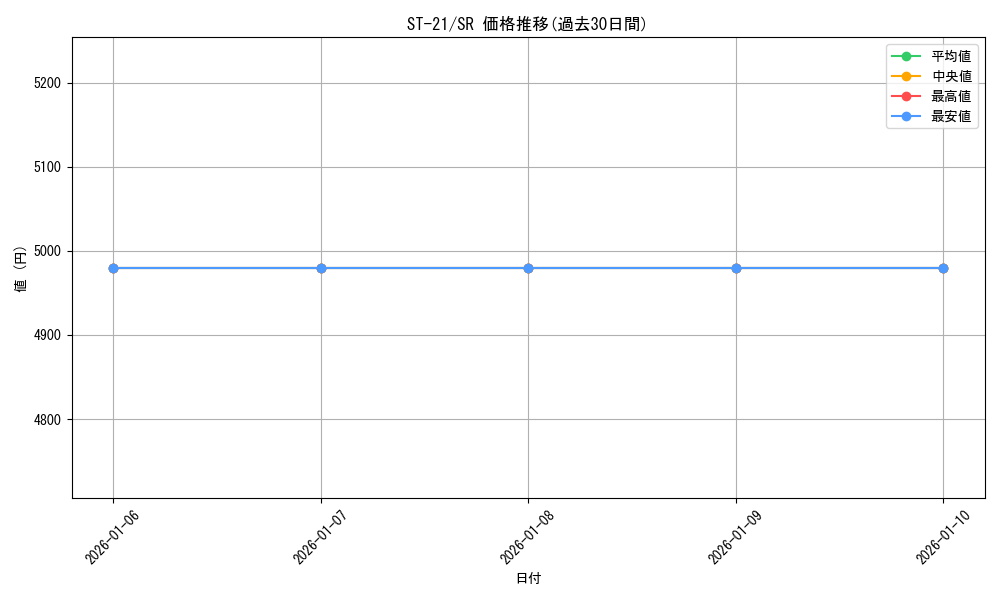 series_68985_rarity_122621_graph