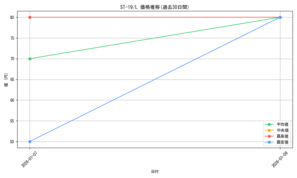 series_69032_rarity_123219_graph