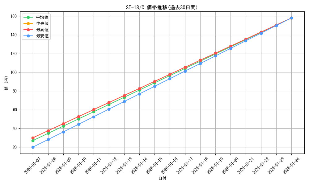 series_69047_rarity_122619_graph