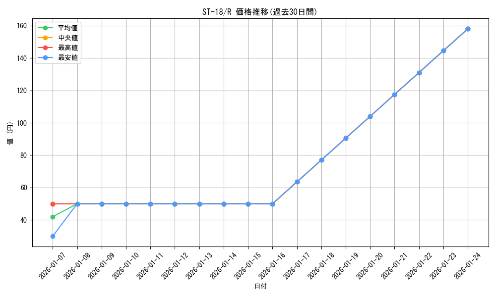 series_69047_rarity_122622_graph