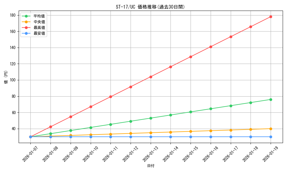 series_69062_rarity_122637_graph