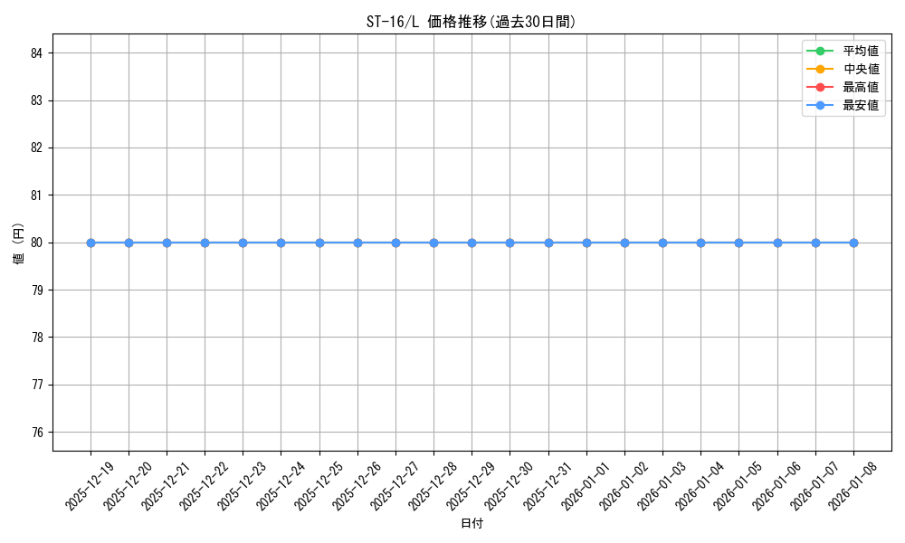series_69077_rarity_123219_graph