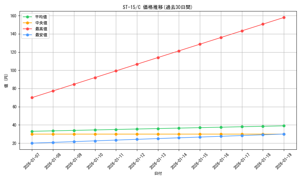 series_69092_rarity_122619_graph
