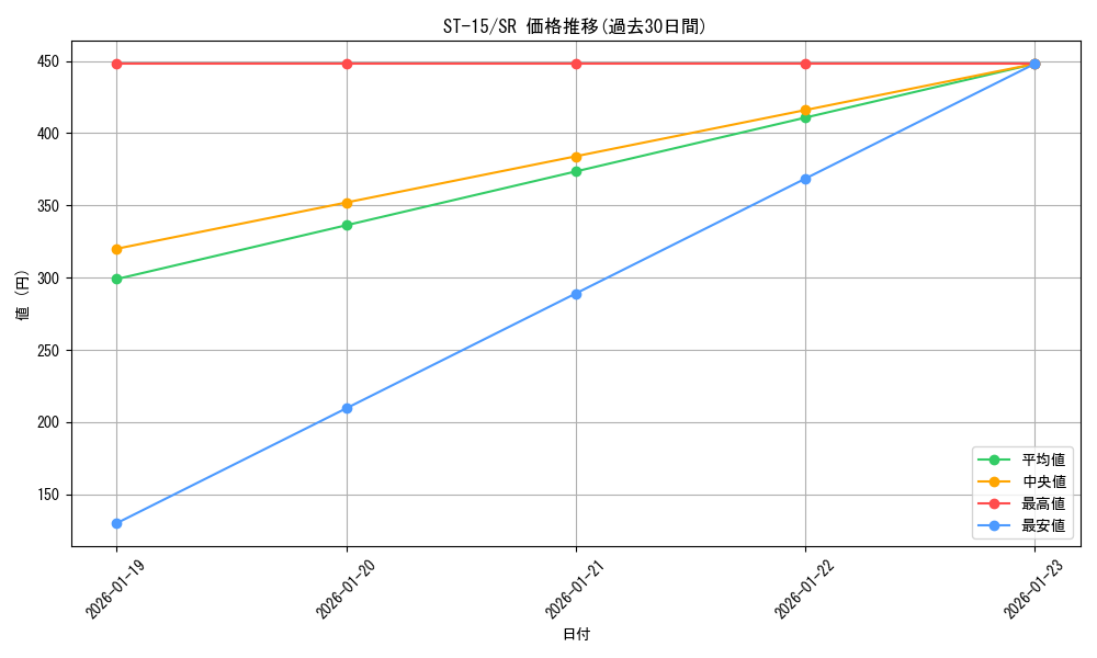 series_69092_rarity_122621_graph