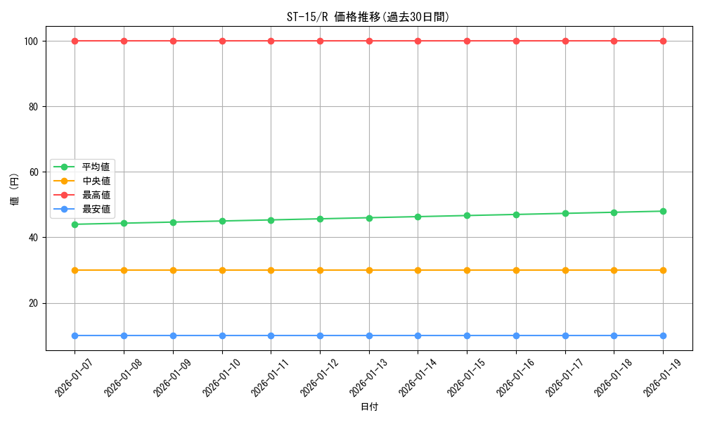 series_69092_rarity_122622_graph