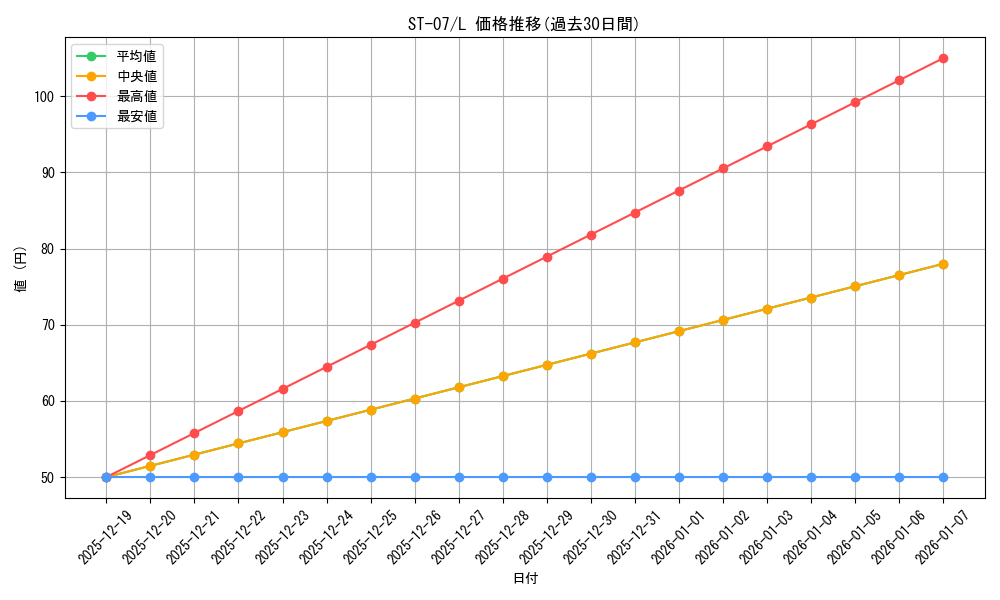 series_69240_rarity_123219_graph