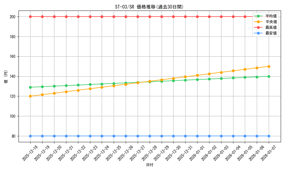 series_69308_rarity_122621_graph