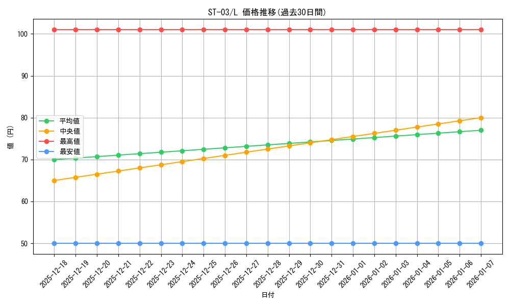 series_69308_rarity_123219_graph