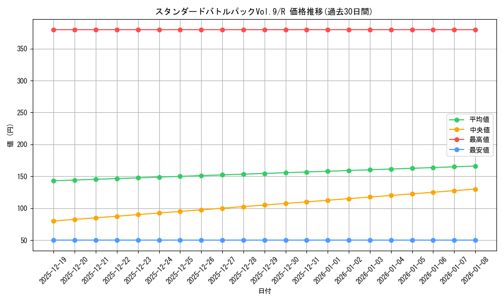 series_69414_rarity_122622_graph