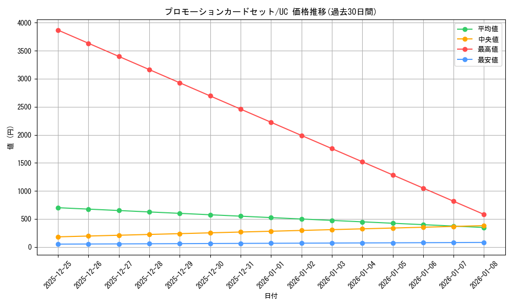 series_69424_rarity_122637_graph