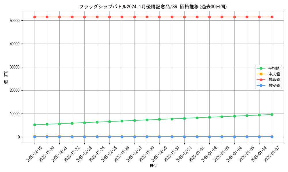 series_69441_rarity_122621_graph