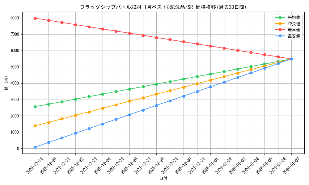 series_69497_rarity_122621_graph