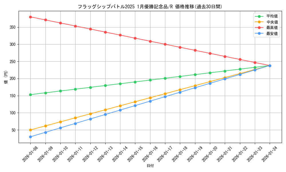 series_69529_rarity_122622_graph