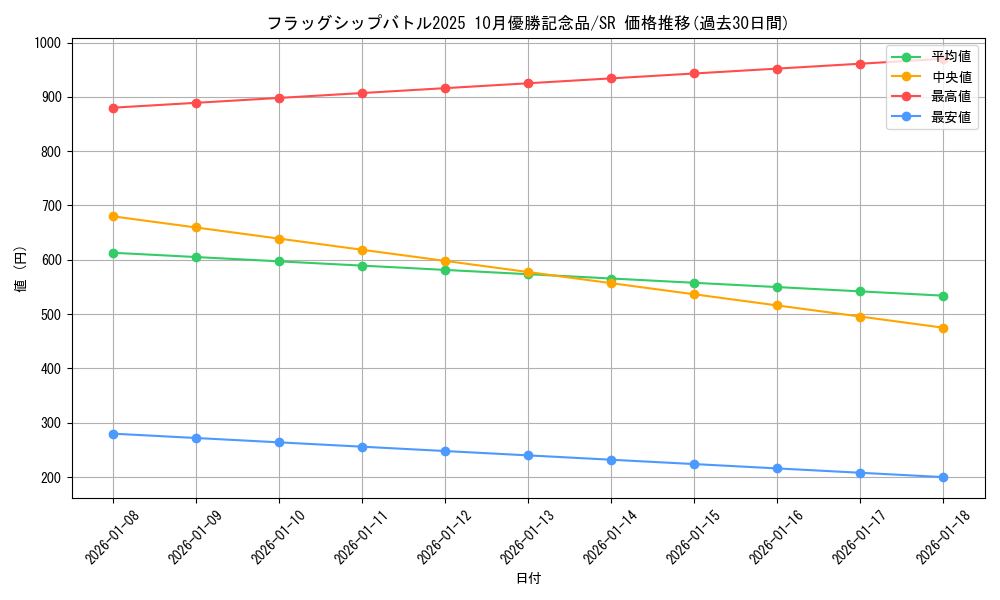 series_69534_rarity_122621_graph