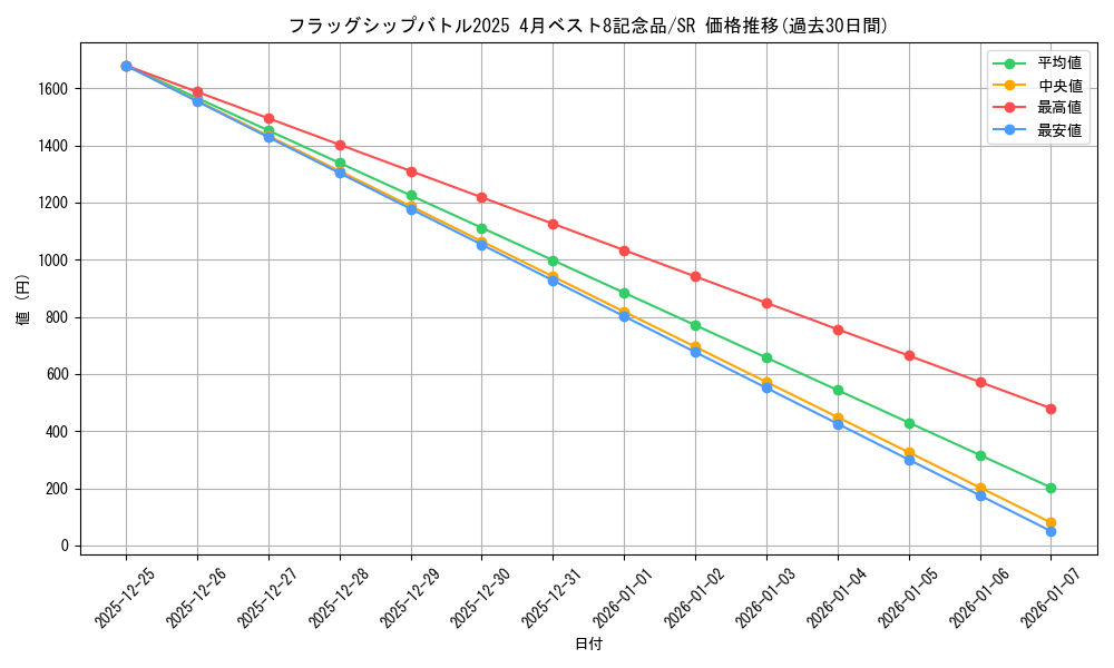 series_69537_rarity_122621_graph