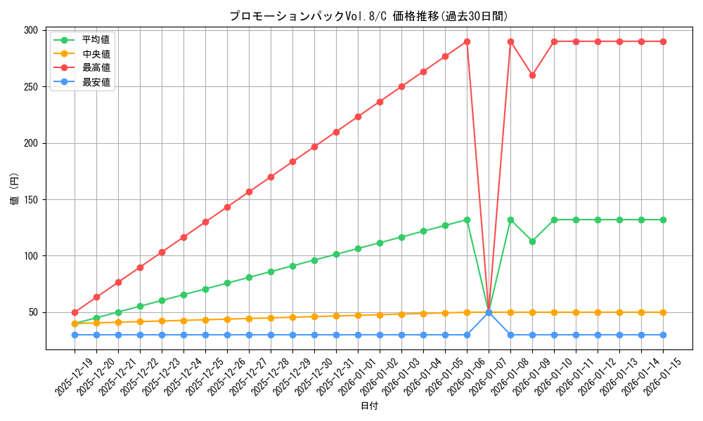 series_69538_rarity_122619_graph