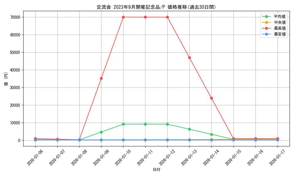 series_69612_rarity_122801_graph