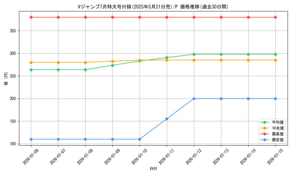 series_69665_rarity_122801_graph