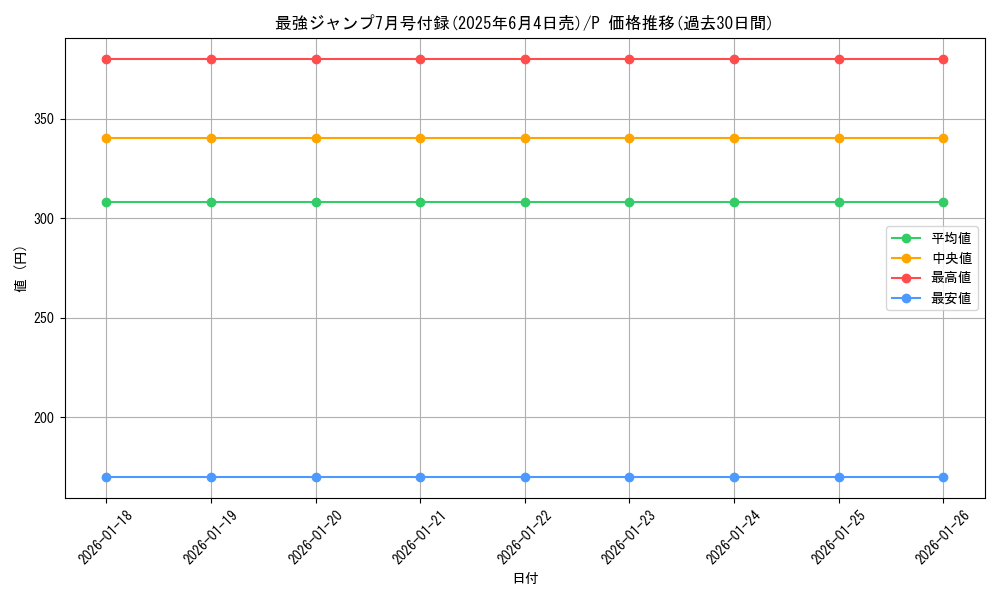 series_69666_rarity_122801_graph