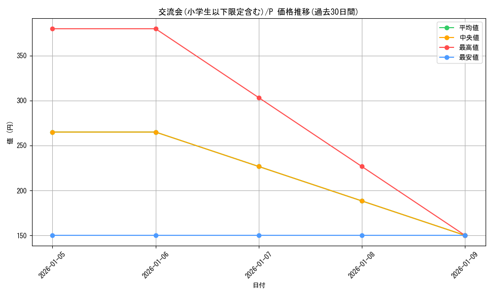 series_69679_rarity_122801_graph